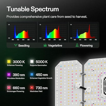 VIVOSUN AeroLight Wing AW200, Tunable Spectrum, LED Grow Light 200W - Image 3