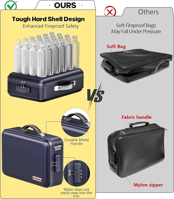 Fireproof Document Box, Hard Case Highly Flame-Resistant Fire Proof Waterproof - Image 4