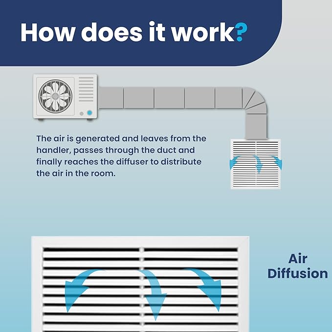 24x24 Inch Air Return Vent Cover Decorative – Premium Aluminum AC Vent Cover - Image 6