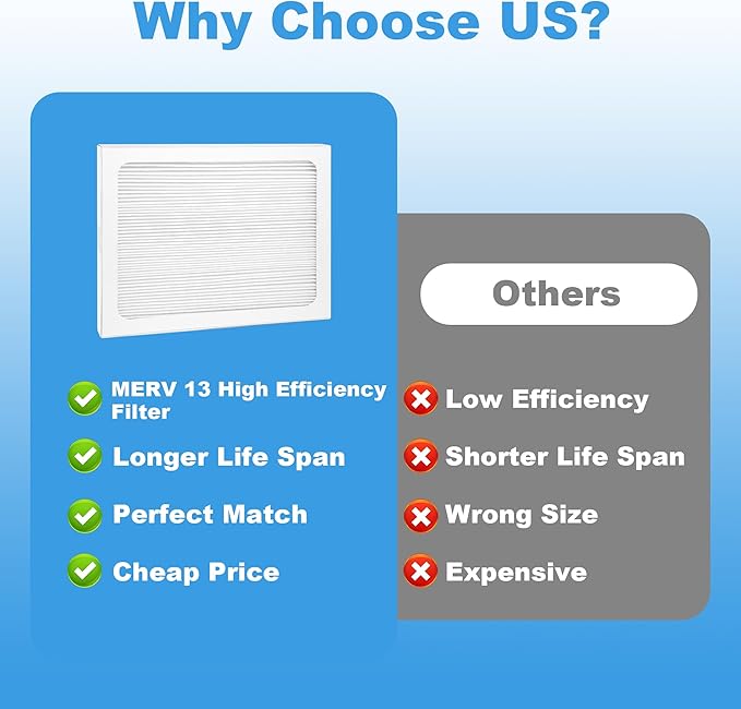 3 Packs 9 x 11 x 1 Dehumidifier Filter MERV 13 Compatible - Image 5