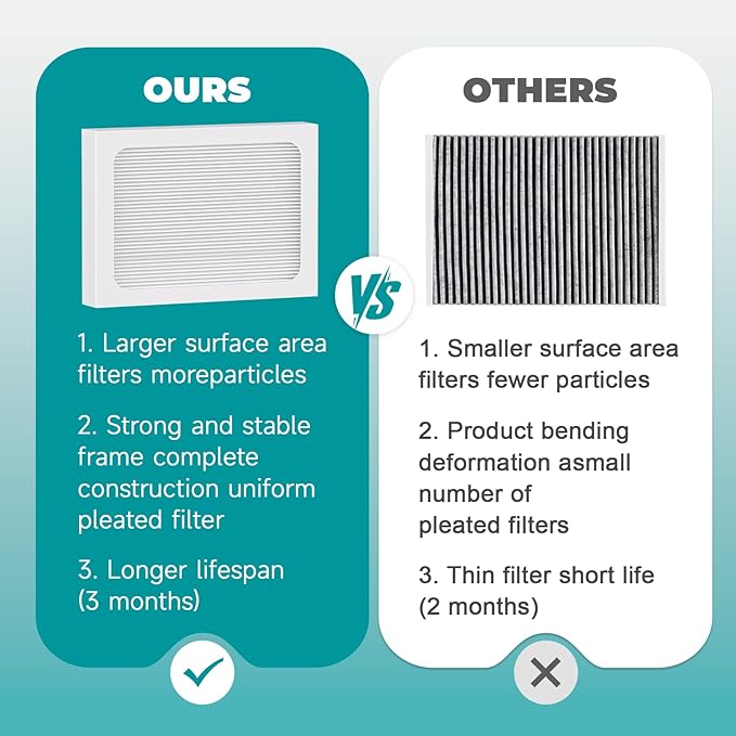 2-Pack 9 x 11 x 1 MERV 13 Replacement Dehumidifier Filter Compatible - Image 6