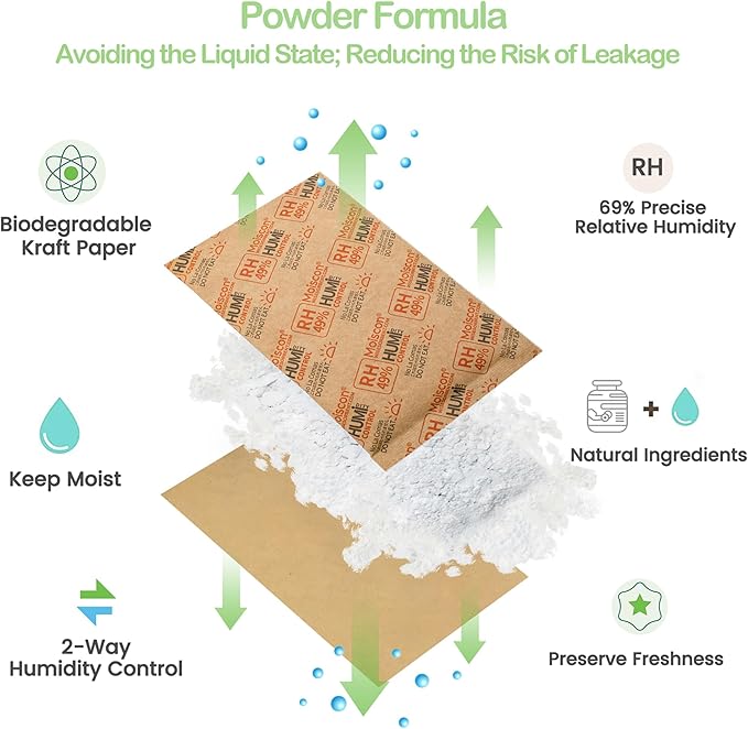 49% Two-Way Humidity Control Packs - Image 2