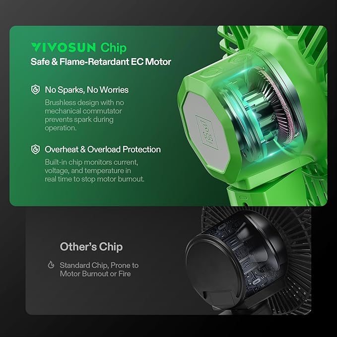 VIVOSUN AeroWave E6 Grow Tent Fan 6”, EC Motor, Smart Wifi Control, US Patented - Image 4