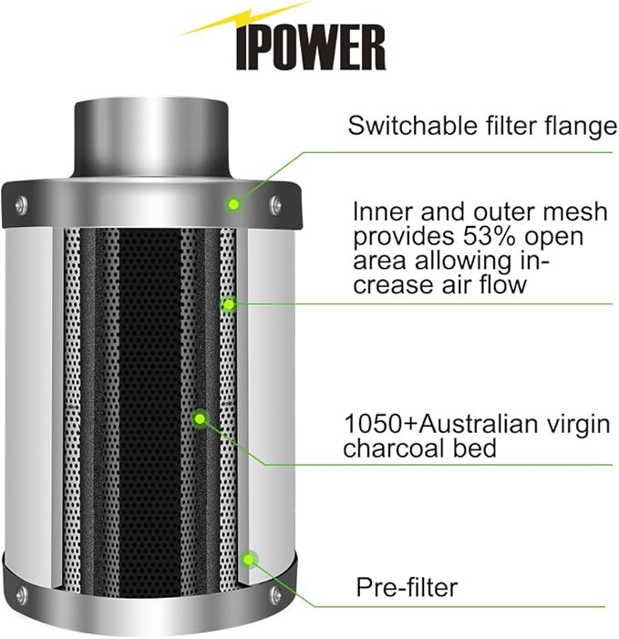 iPower GLFILT6M 6 Inch Air Carbon Filter Indoor Plants Grow Tent Odor Control - Image 3