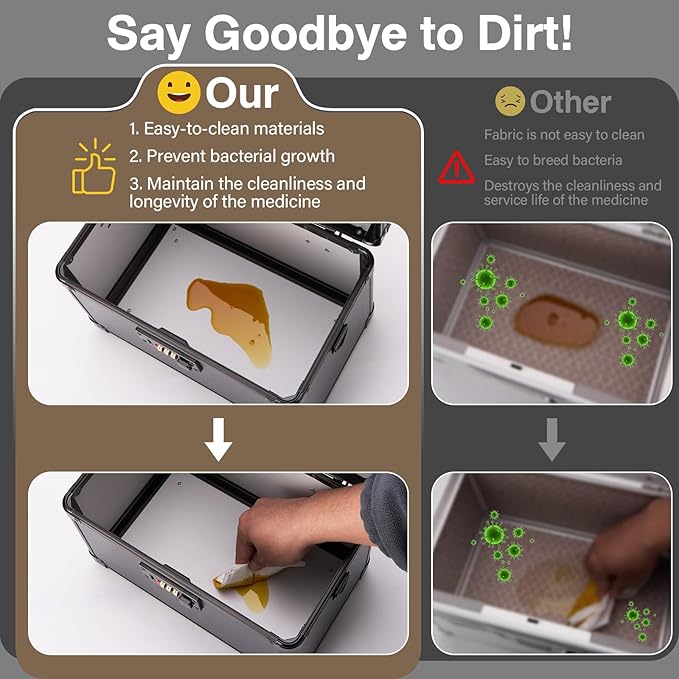 Medicine Lock Box, Lockable Storage Box - Image 4