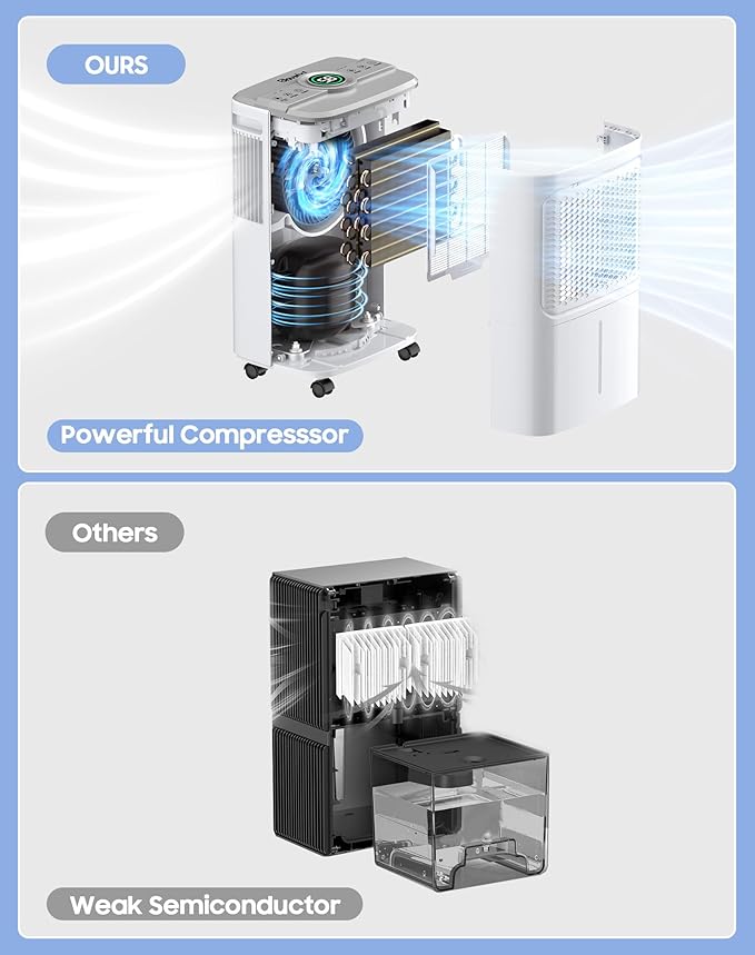 Dehumidifier for Home Basement 2000 Sq.Ft, Dehumidifiers for Home Large Room - Image 2