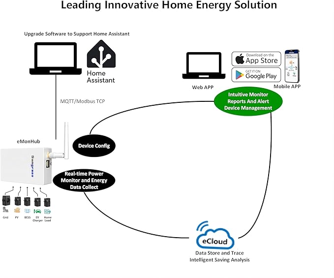 Home Energy Monitor-Real Time Electricity Usage Monitor, Power Consumption Meter - Image 9