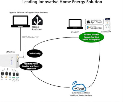 Home Energy Monitor-Real Time Electricity Usage Monitor, Power Consumption Meter - Image 3