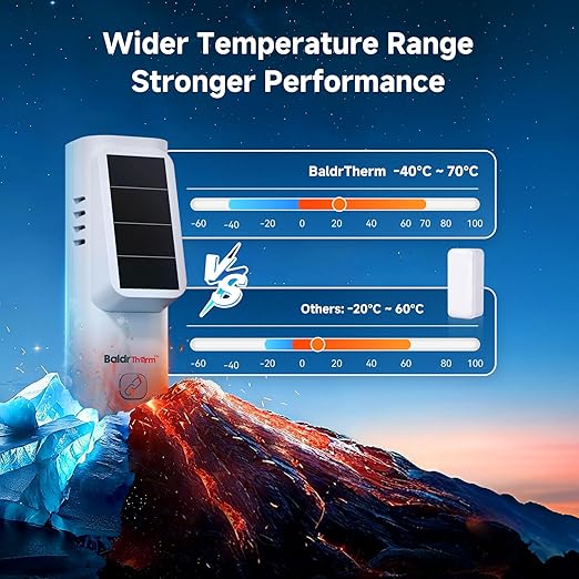 BaldrTherm Solar Bluetooth Temperature & Humidity Monitor, Wireless Thermometer - Image 6