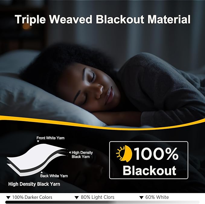 NICETOWN Bedroom 100% Blackout Curtains, 2 Panels, 42 by 72, Snow White - Image 2