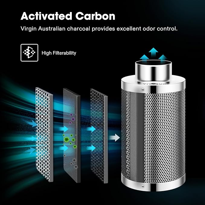 VIVOSUN Smart Air Filtration S8 Kit 8", AeroZesh S8 Inline Duct Fan - Image 6