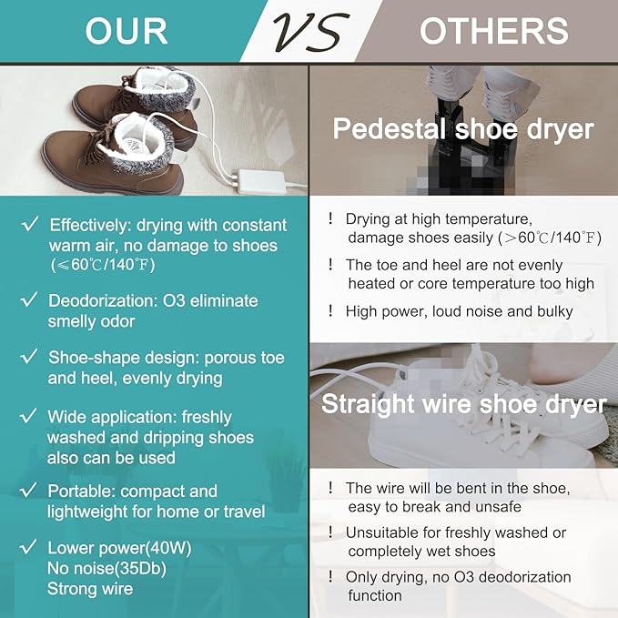 Shoe Dryer and Deodorizer -Enhanced Deodorising, Boot Dryer - Image 7