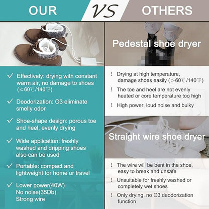 Shoe Dryer and Deodorizer -Enhanced Deodorising, Boot Dryer - Image 7