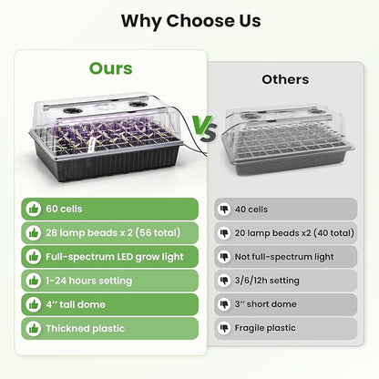 Seed Starter Tray with Grow Light - Image 6