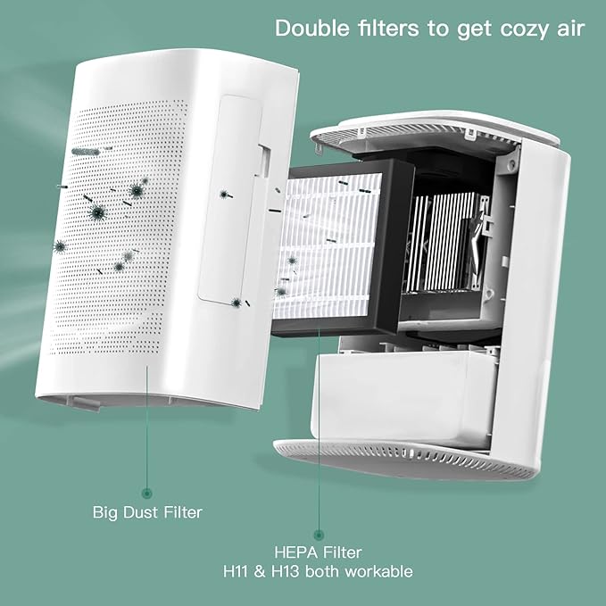 Dehumidifier and Air Purifier Combo, HEPA H13 Filter and Negative Air Ion - Image 3