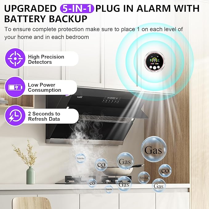3 Pack Smoke Carbon Monoxide Detectors Plug in, 5in1 Portable Carbon Monoxide - Image 4