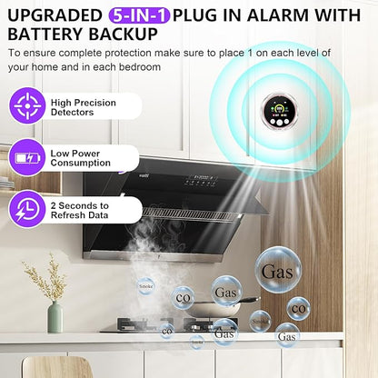 3 Pack Smoke Carbon Monoxide Detectors Plug in, 5in1 Portable Carbon Monoxide - Image 4