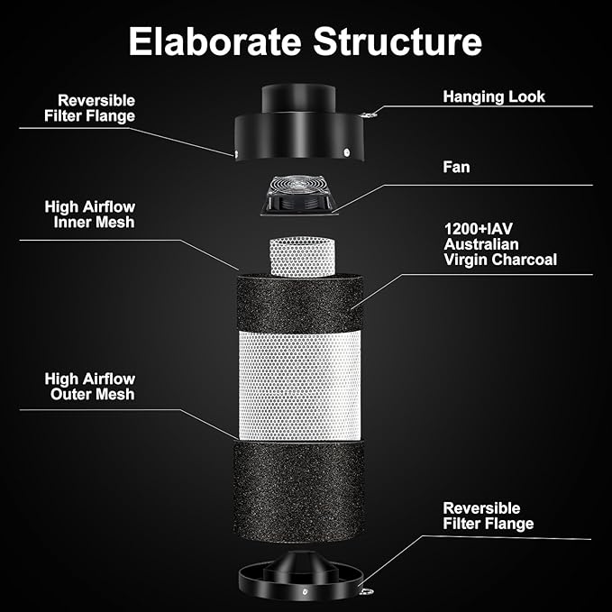 MELONFARM Air Filtration Kit 6", Built-in 14cm Fan Low Nois Carbon Filter - Image 2