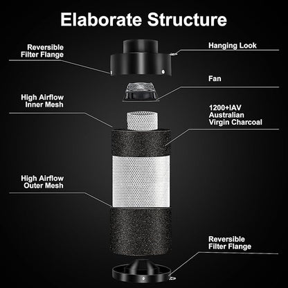 MELONFARM Air Filtration Kit 6", Built-in 14cm Fan Low Nois Carbon Filter - Image 2