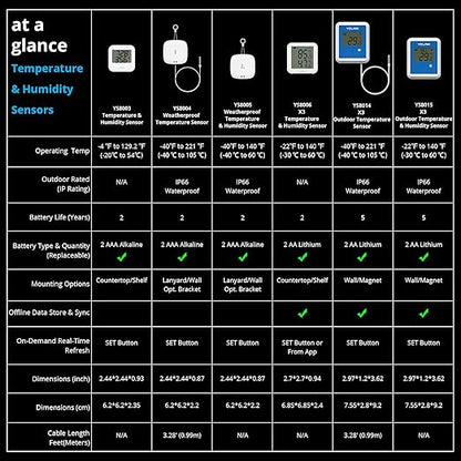 YoLink X3 Outdoor Temperature and Humidity Sensor - Image 9