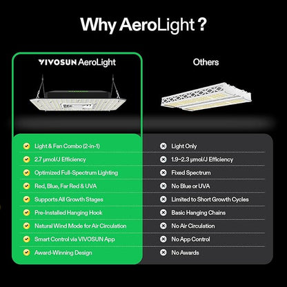 VIVOSUN AeroLight A150SE, LED Grow Light 150W - Image 7