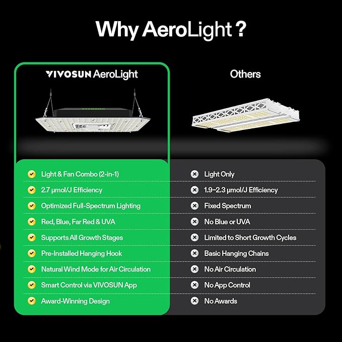 VIVOSUN AeroLight A100SE, LED Grow Light 100W - Image 7