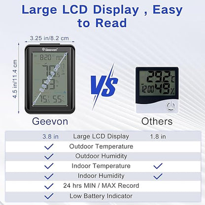 Geevon Indoor Outdoor Thermometer - Image 3
