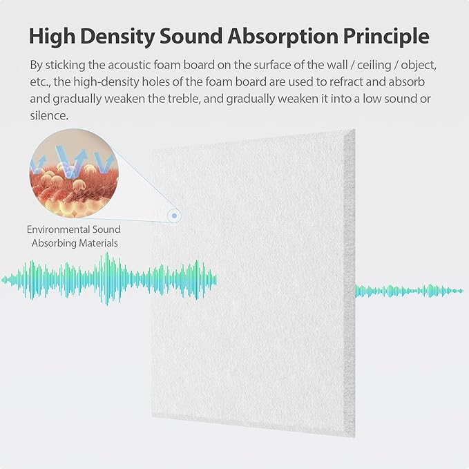 12 Pack Acoustic Panels Self Adhesive Sound Proof Foam, High Density Sound - Image 2