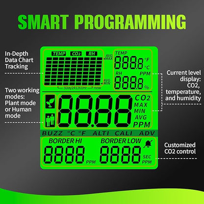 CO2 Controller for Plant, Dual-Plug System for Direct Connection to CO2 - Image 4