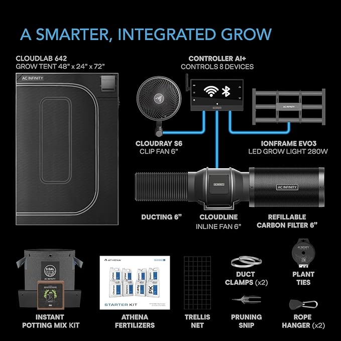 AC Infinity x Athena® Cultivator Kit, Complete 2-Plant Grow Tent System - Image 2
