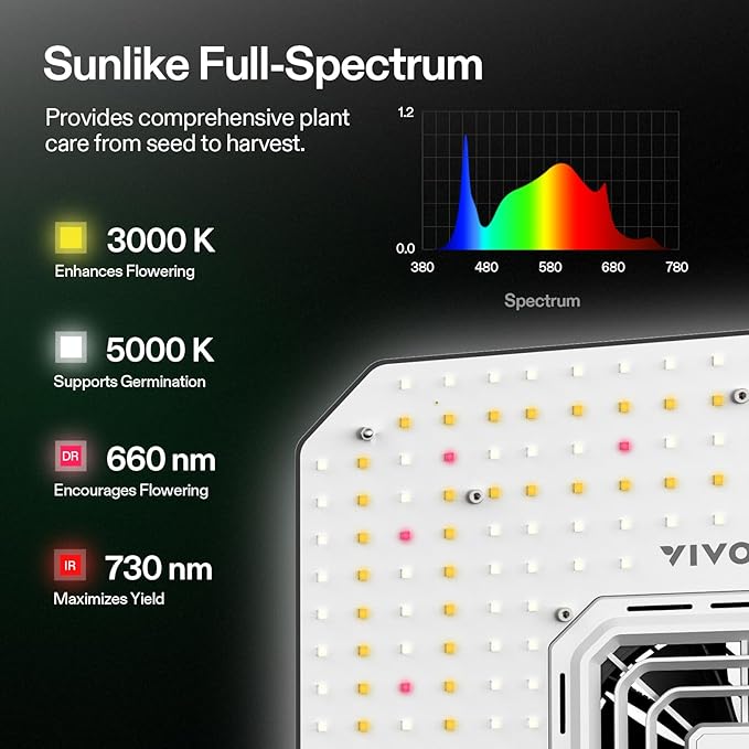 VIVOSUN AeroLight A100SE, LED Grow Light 100W - Image 3