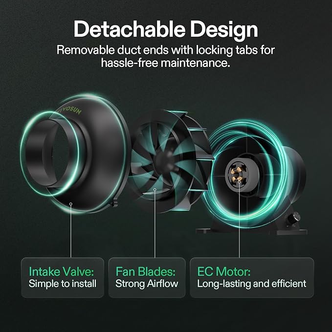 VIVOSUN M4 4-Inch Inline Duct Fan, 195 CFM Ventilation Fan - Image 6