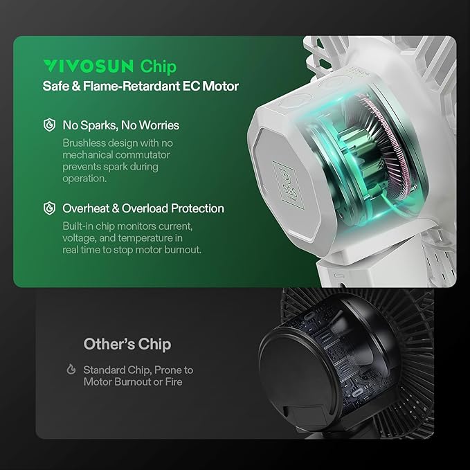 VIVOSUN AeroWave E6 Grow Tent Fan 6”, EC Motor, Smart Wifi Control, US Patented - Image 4