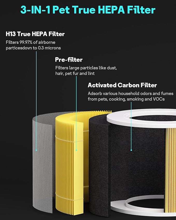 Leemone Core Mini Pet Replacement Filter - Image 2