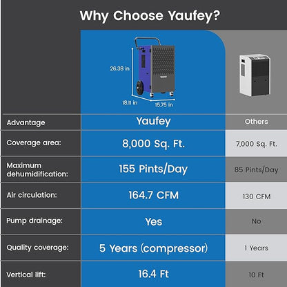 Yaufey 155 Pints Commercial Dehumidifier - Image 7