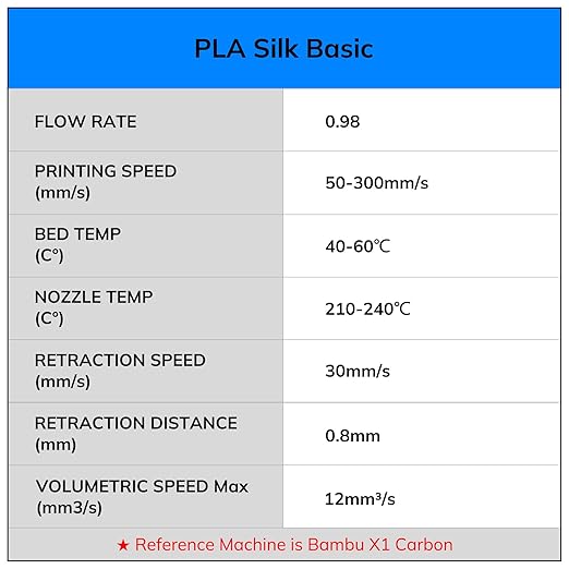 AMOLEN PLA 3D Printer Filament, PLA Filament 1.75mm, Silk Filament Bundle - Image 8