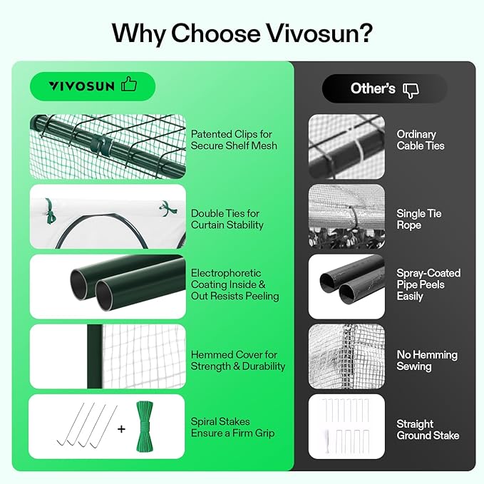 VIVOSUN Portable Mini Greenhouse 47x23x23-Inch Tunnels, PE Cover - Image 6