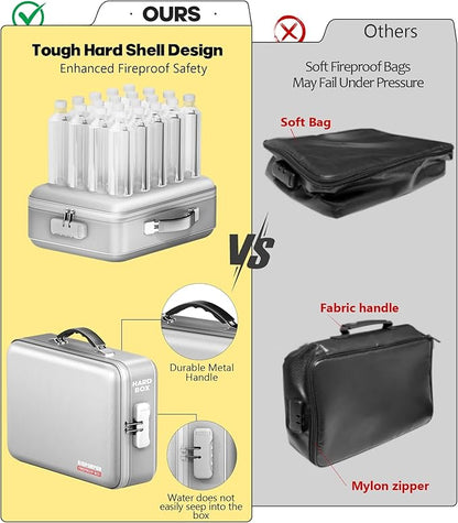 Fireproof Document Box, Hard Case Highly Flame-Resistant Fire Proof Waterproof - Image 4
