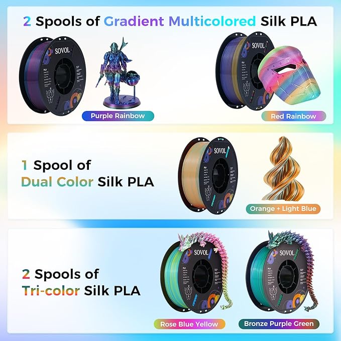 Sovol PLA Filament 10KG, Silk Tri Color & Dual Color Co-Extrusion PLA, Shiny - Image 3