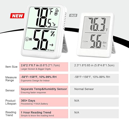 2-Pack Room Thermometer Indoor Hygrometer - Image 7