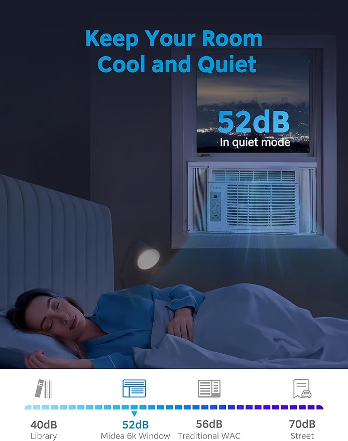 Midea 6, 000 BTU Window Air Conditioner, 3-in-1 Cool/Fan/Dehumidifier Window AC - Image 4