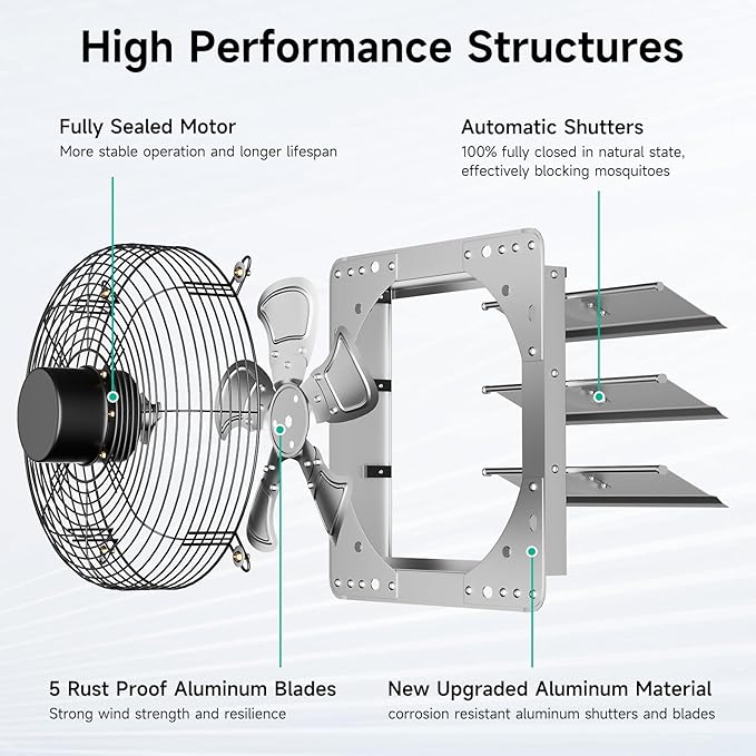 14 Inch Shutter Exhaust Fan，Automatic Shutter - Image 4