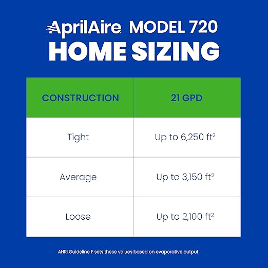 AprilAire 720A Whole-House Fan-Powered Evaporative Humidifier – 21 Gallons Per - Image 7