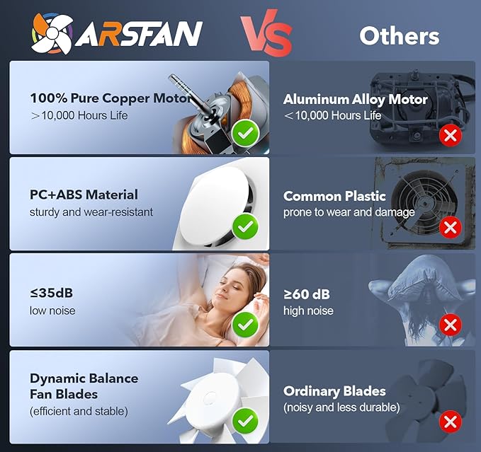 Bathroom Exhaust Fan with Switch, 2600RPM Upgraded Exhaust Fan 35dB Low Noise - Image 3