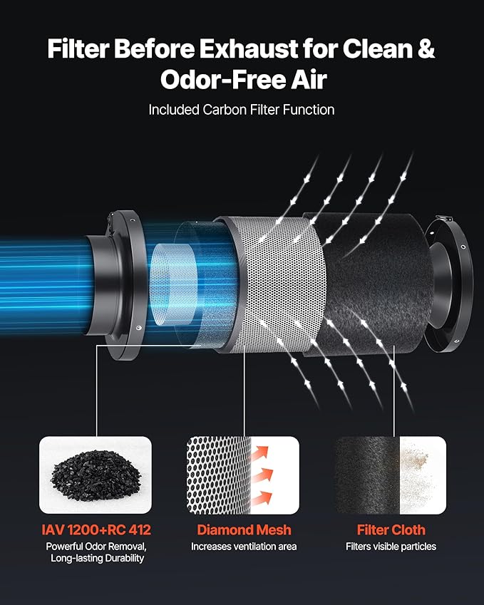 VEVOR 8" Air Filtration Kit, 180 CFM Inline Duct Fan - Image 4