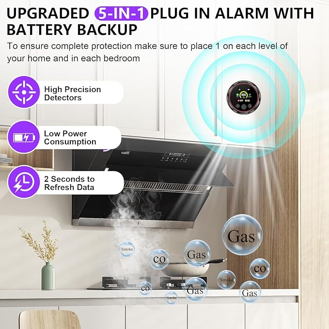 3 Pack Smoke Carbon Monoxide Detector Alarm, Plug in Smoke co Detectors - Image 2