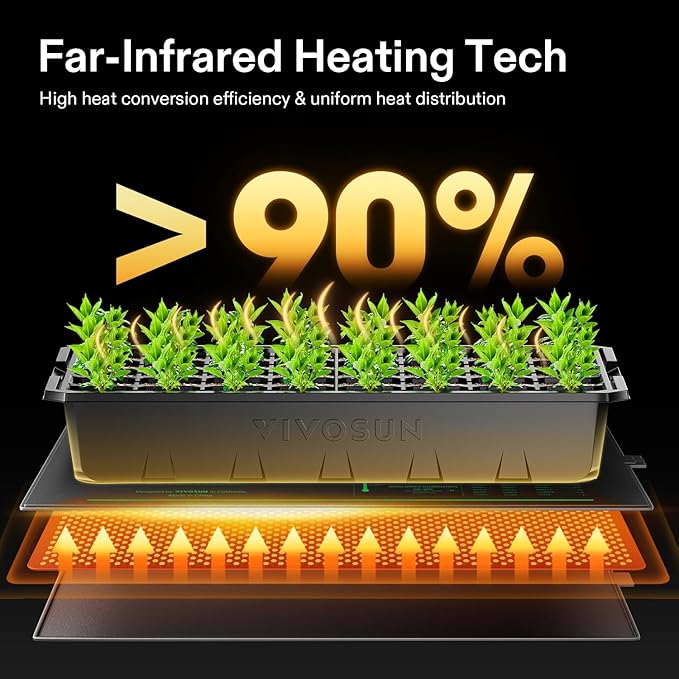 VIVOSUN 2-Pack 48" x 20.75" Durable Waterproof Seedling Heat Mat, UL & - Image 3