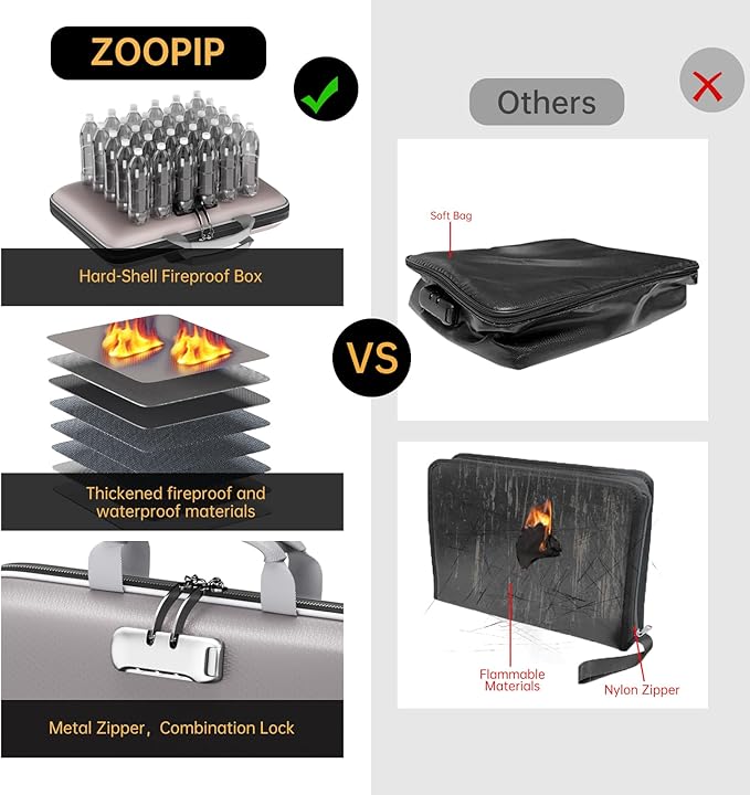 Fireproof File Organizer, Fireproof Document Box - Image 6