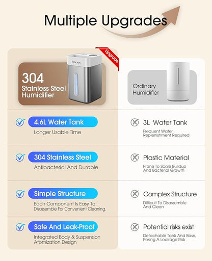 4.6L/1.2Gal Stainless Steel Humidifier - Image 3