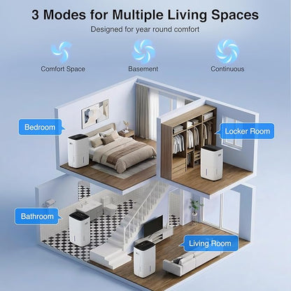 ZAFRO Dehumidifiers for Home and Basement - Image 7